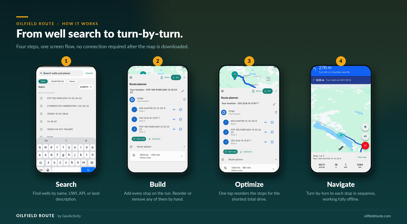Four steps in Oilfield Route: search for a well, build the stop list, optimize the order, and navigate turn by turn